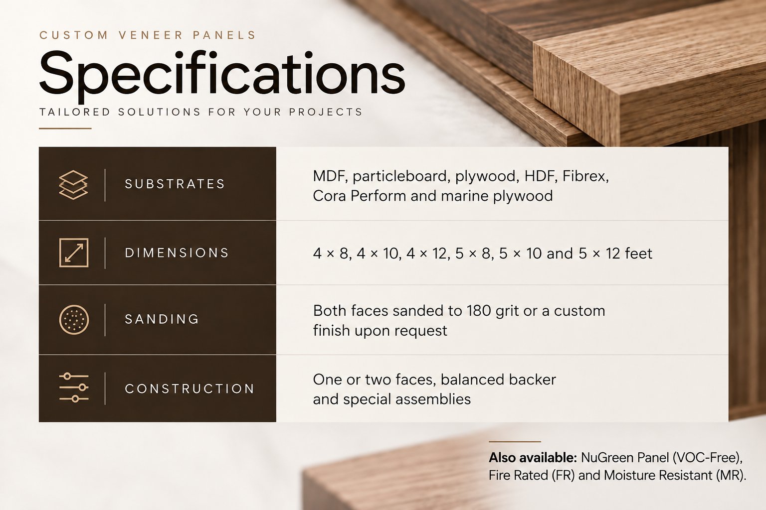 Panel characteristics chart: backing, dimensions, sanding and construction