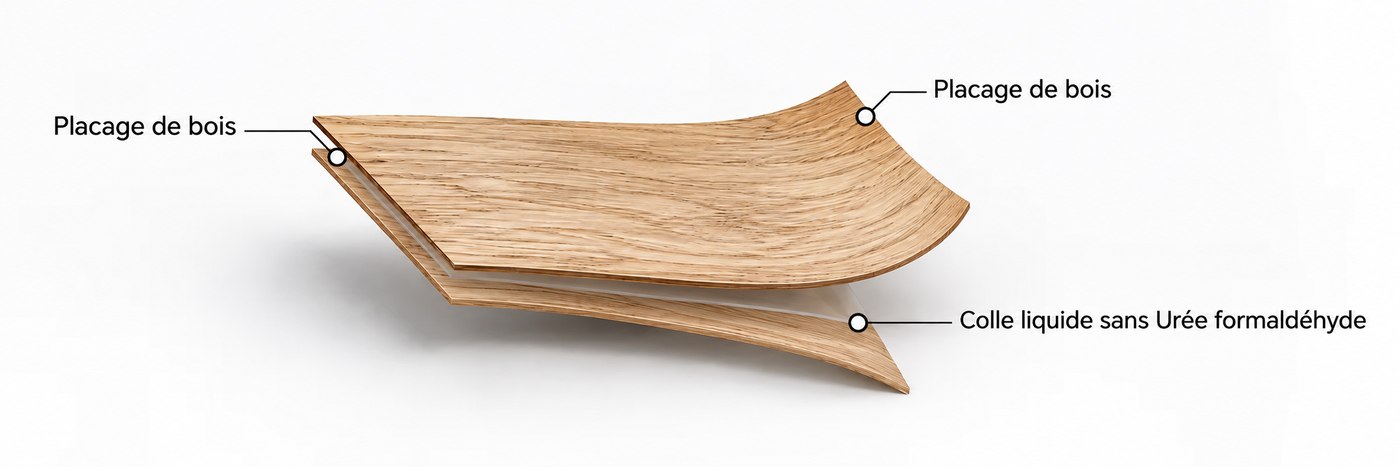 Diagramme du placage de bois collé avec une colle liquide sans urée-formaldéhyde