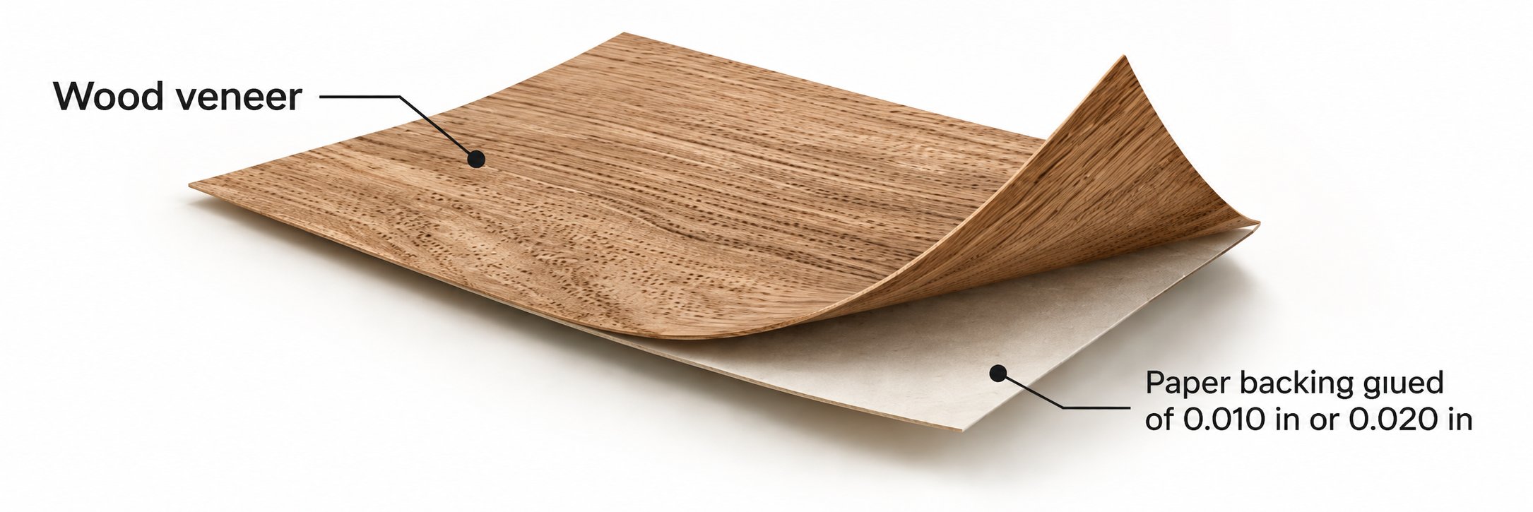 Diagram of wood veneer with paper backing
