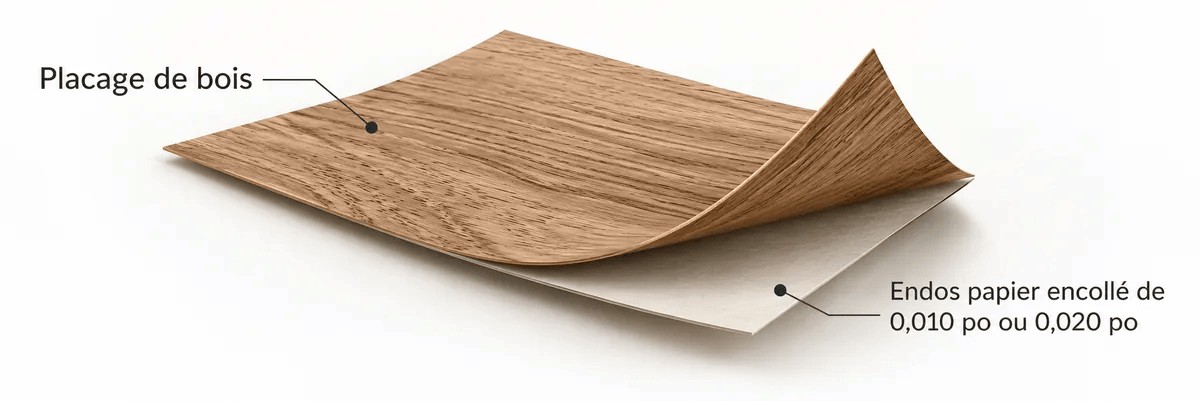 Diagramme du placage de bois avec endos papier encollé