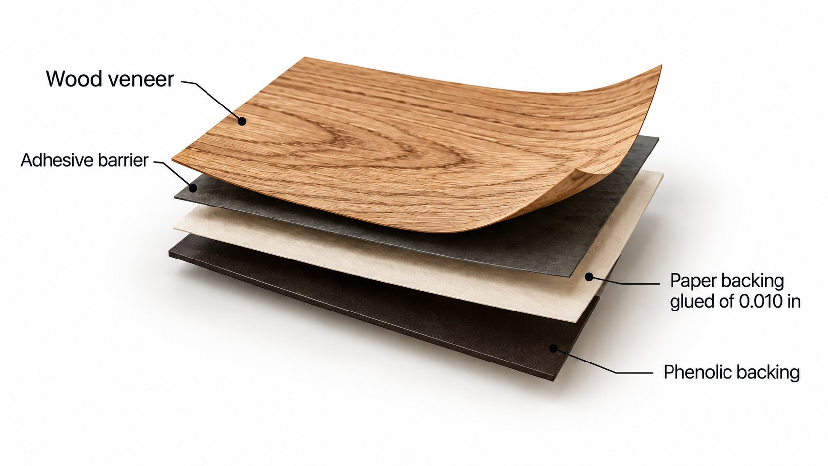 Diagram of wood veneer with phenolic backing