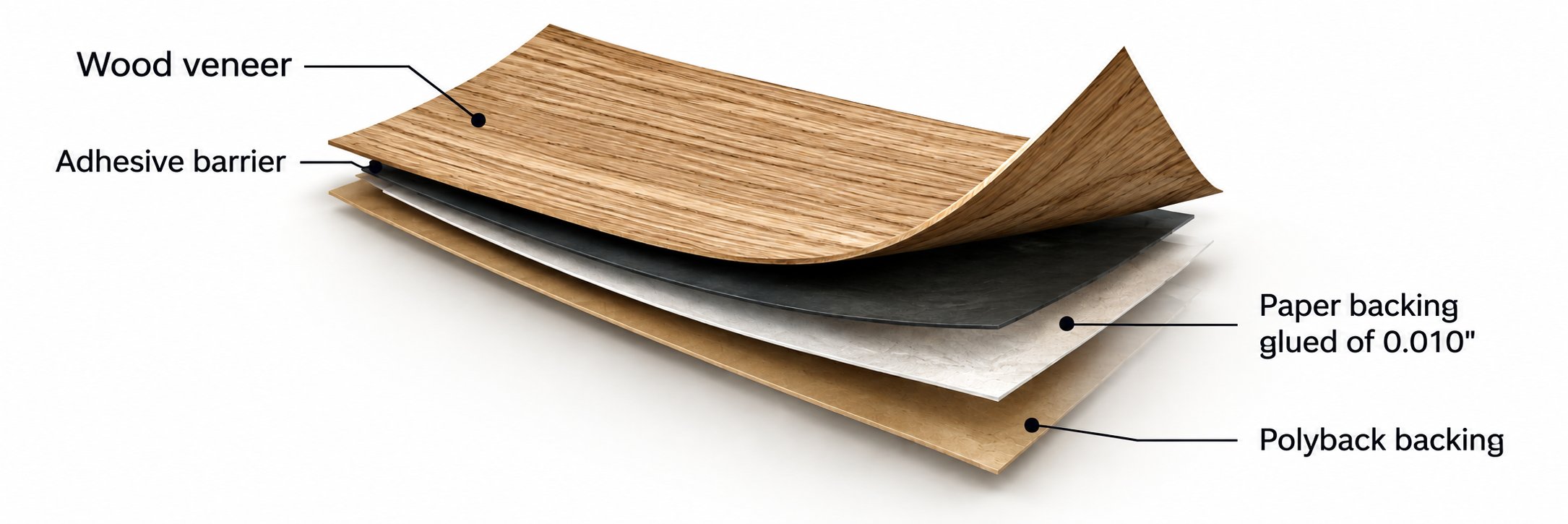 Diagram of wood veneer with Polyback backing